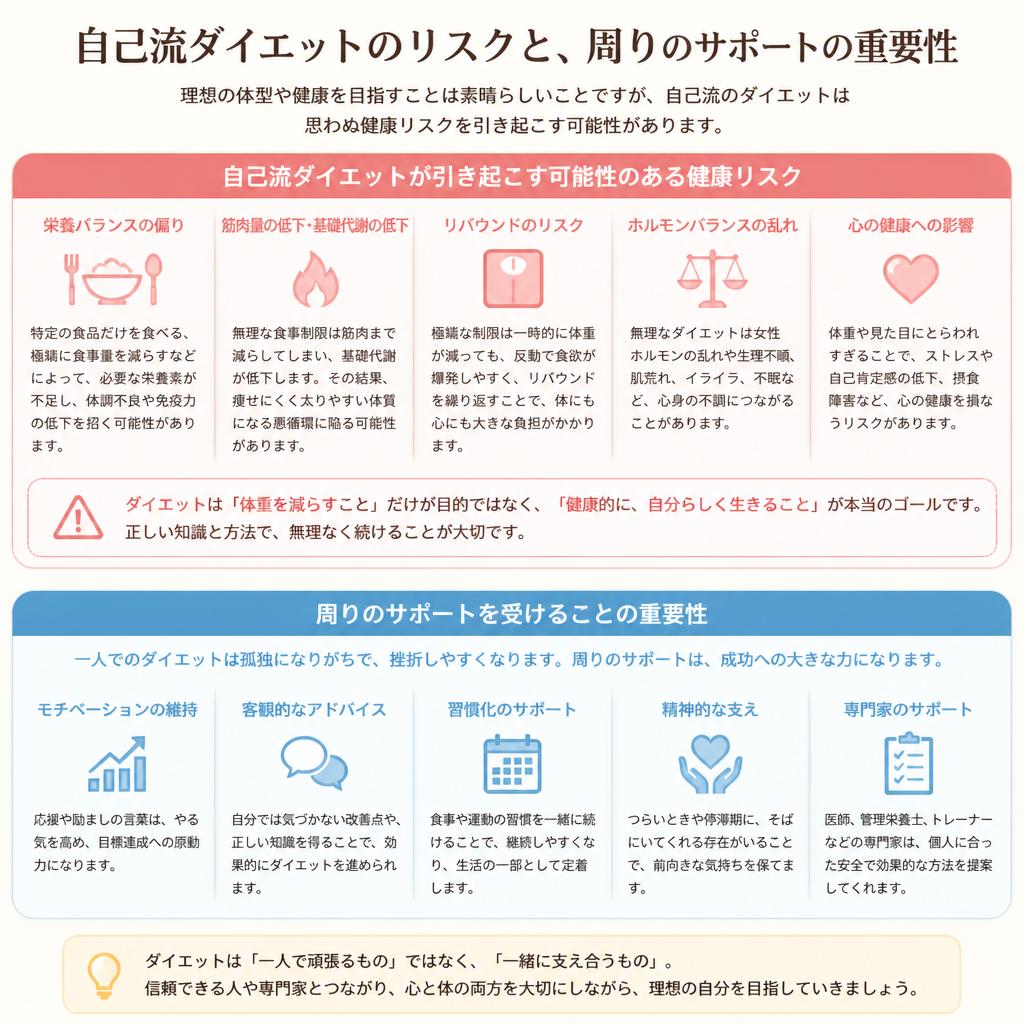 2. 自己流ダイエットのリスクを理解する