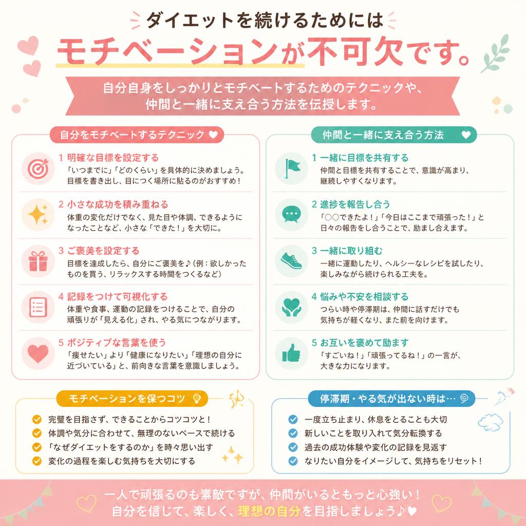 モチベーション維持の秘訣