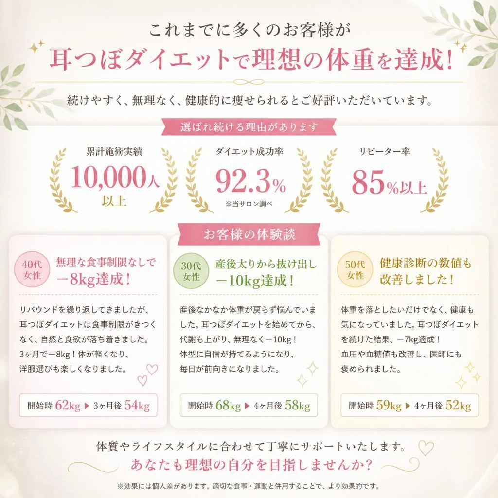 実績とお客様の声