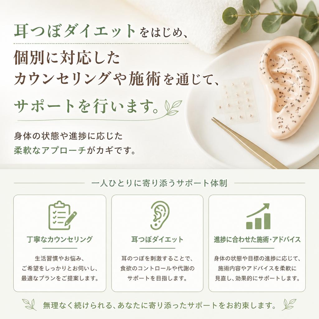 3. 効果的なダイエットサポートの方法