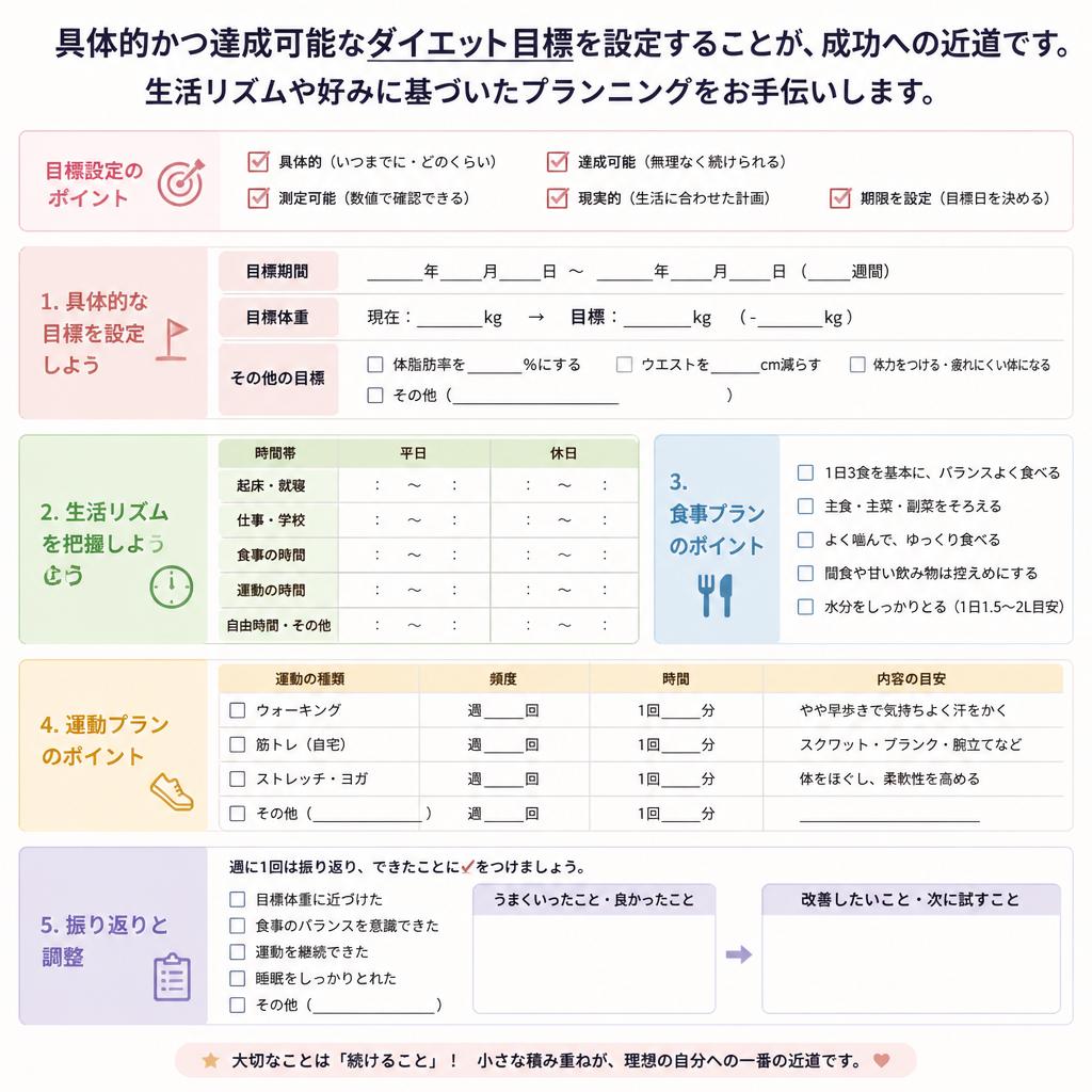 ダイエット目標設定の大切さ