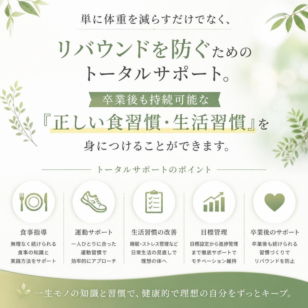 リバウンド防止のサポート
