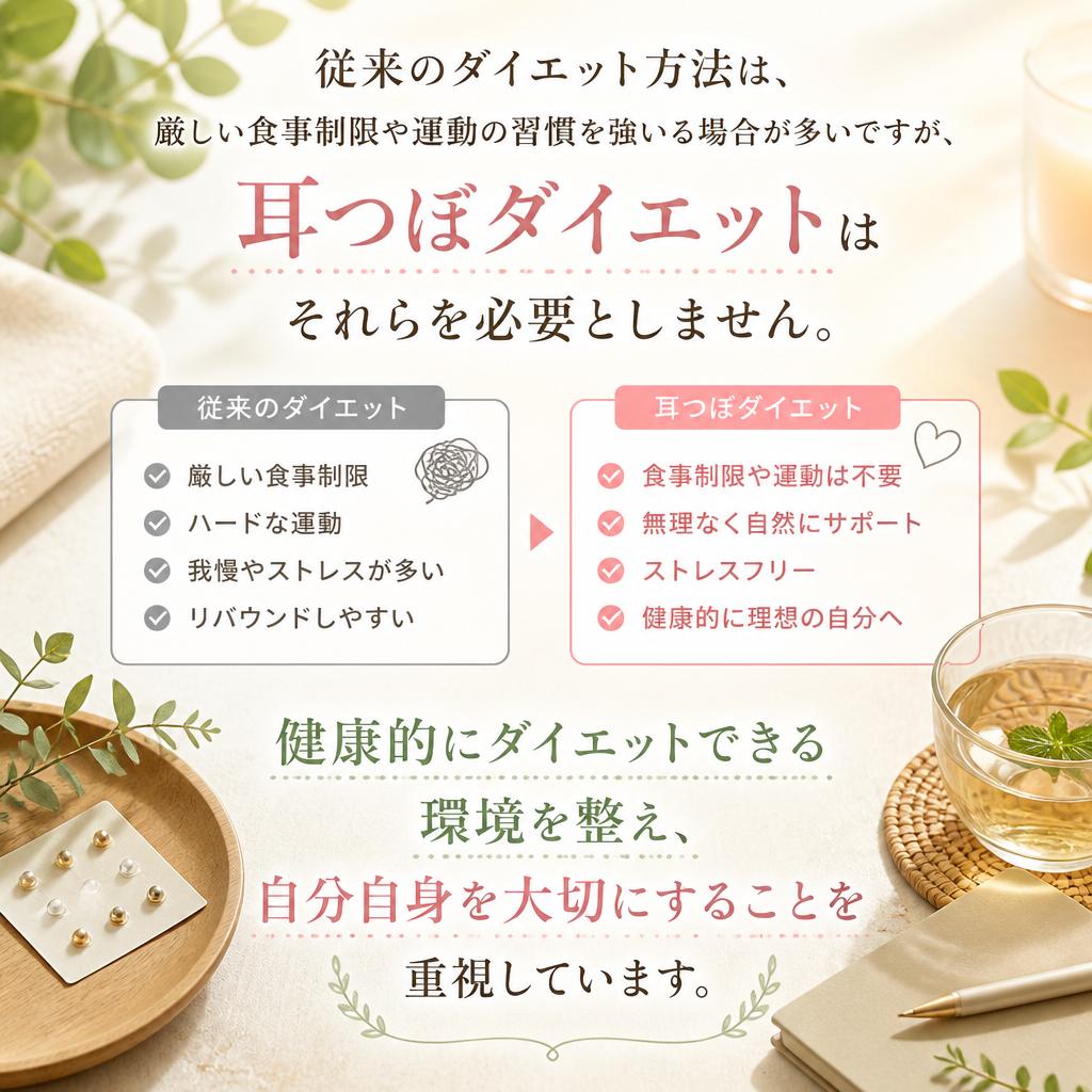 他のダイエットとの違い